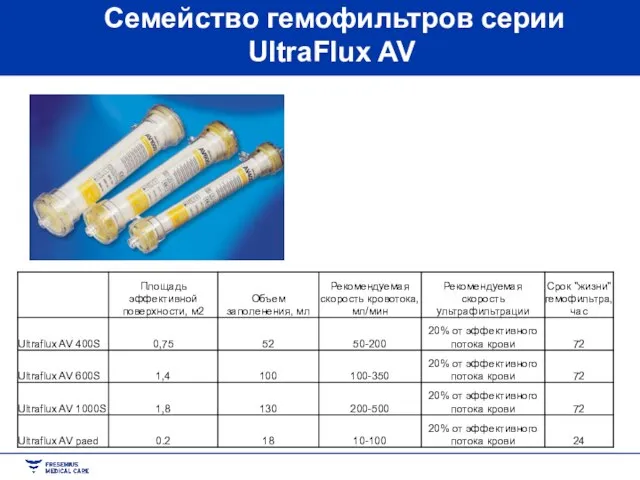 Семейство гемофильтров серии UltraFlux AV