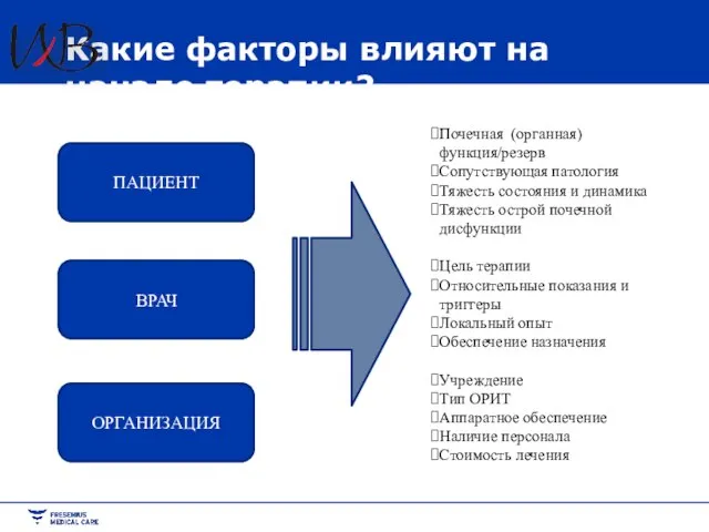 Какие факторы влияют на начало терапии? ПАЦИЕНТ ВРАЧ ОРГАНИЗАЦИЯ Почечная (органная) функция/резерв