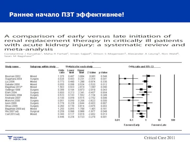 Раннее начало ПЗТ эффективнее! Critical Care 2011