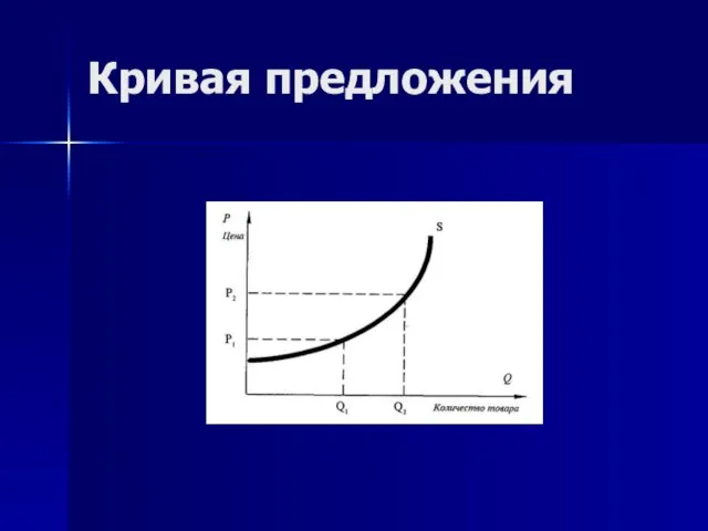 Кривая предложения