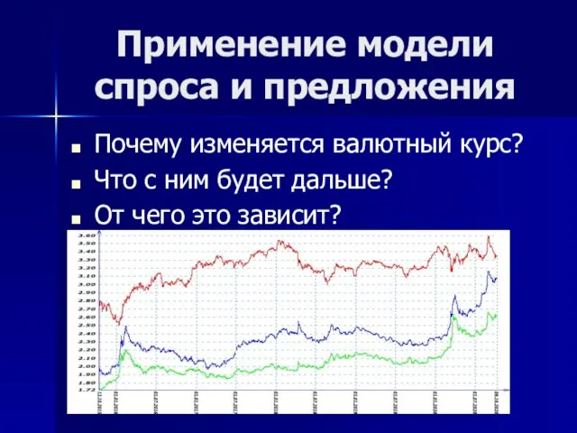 Применение модели спроса и предложения Почему изменяется валютный курс? Что с ним