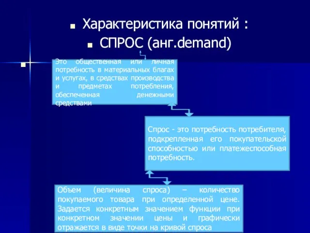 Характеристика понятий : СПРОС (анг.demand) Это общественная или личная потребность в материальных