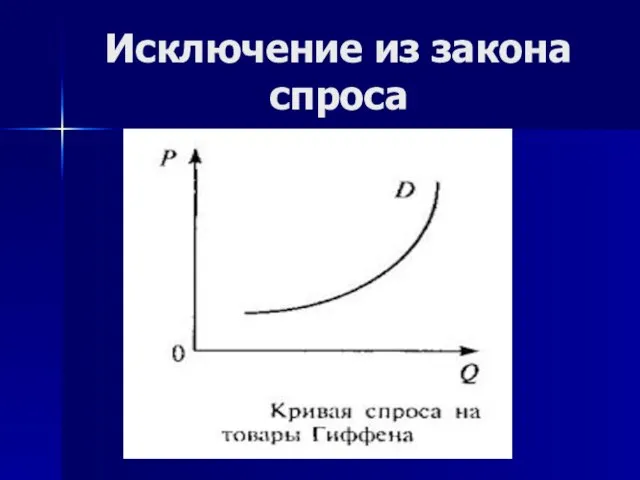 Исключение из закона спроса