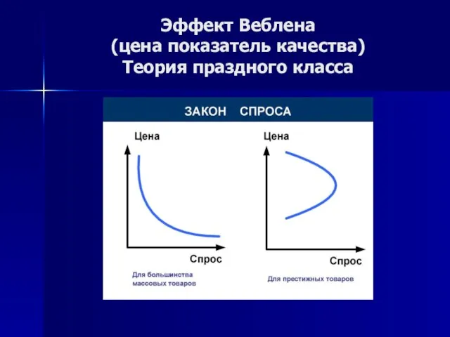 Эффект Веблена (цена показатель качества) Теория праздного класса