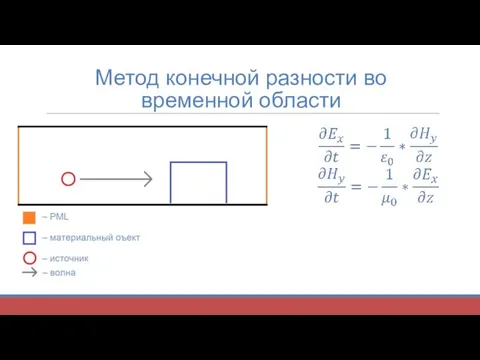 Метод конечной разности во временной области