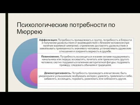 Психологические потребности по Мюррею