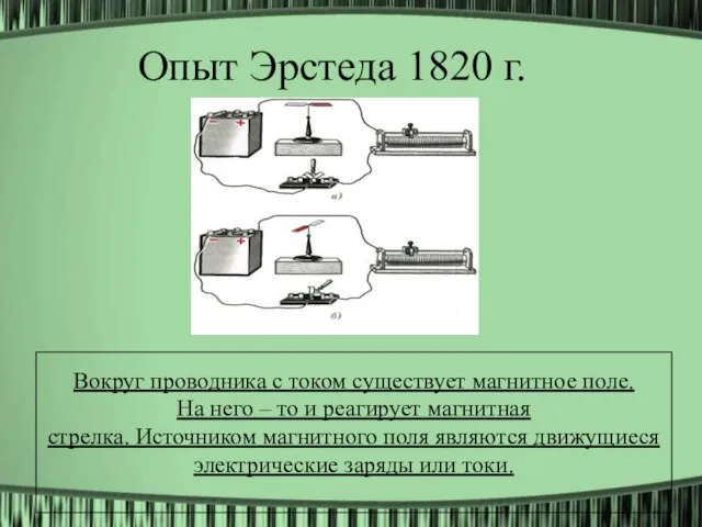 Опыт Эрстеда 1820 г. Вокруг проводника с током существует магнитное поле. На