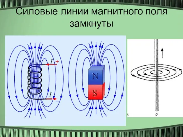 Однородные неоднородные магнитные поля кратко