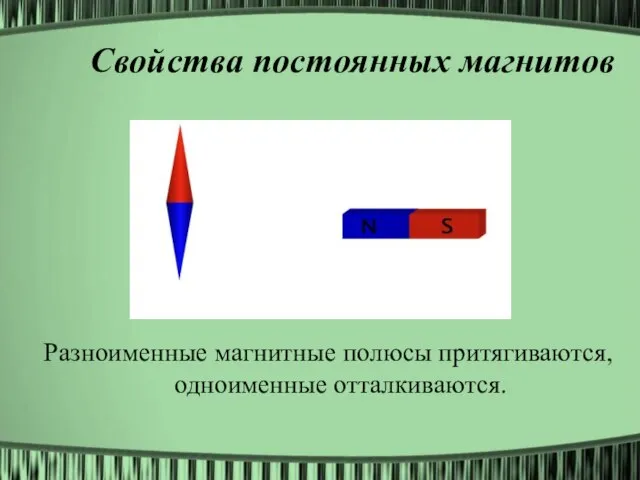 Свойства постоянных магнитов Разноименные магнитные полюсы притягиваются, одноименные отталкиваются.