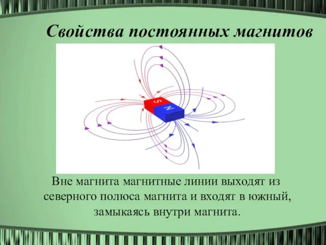 Свойства постоянных магнитов Вне магнита магнитные линии выходят из северного полюса магнита