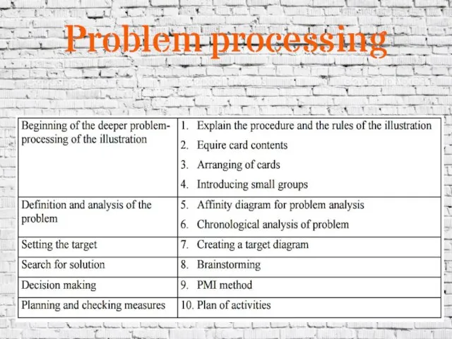 Problem processing