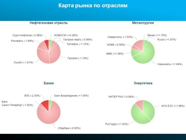 Карта рынка по отраслям