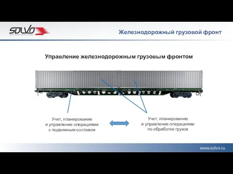 Железнодорожный грузовой фронт Управление железнодорожным грузовым фронтом Учет, планирование и управление операциями