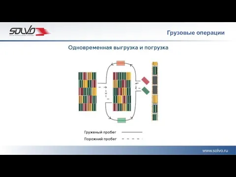 Грузовые операции