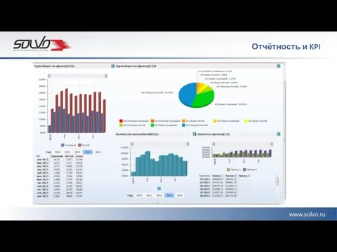 Отчётность и KPI