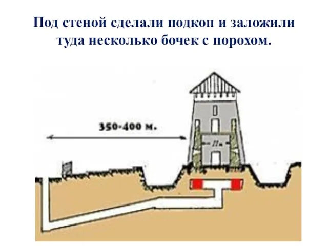 Под стеной сделали подкоп и заложили туда несколько бочек с порохом.