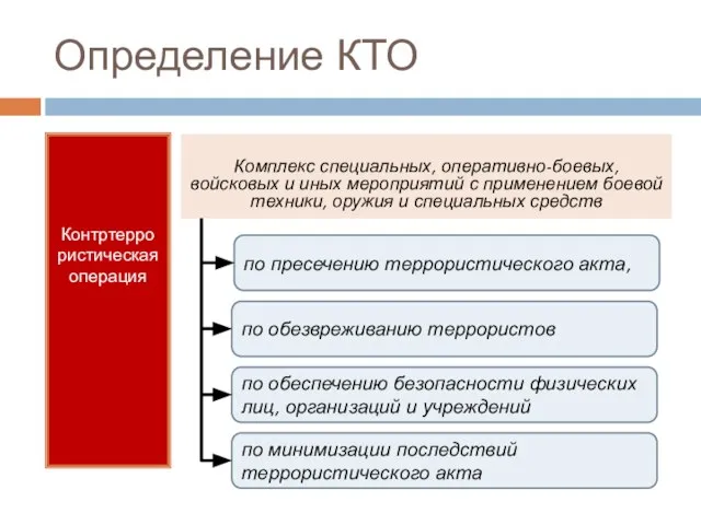 Определение КТО Контртеррористическая операция Комплекс специальных, оперативно-боевых, войсковых и иных мероприятий с