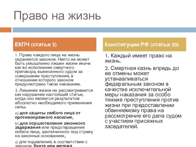 Право на жизнь 1. Право каждого лица на жизнь охраняется законом. Никто