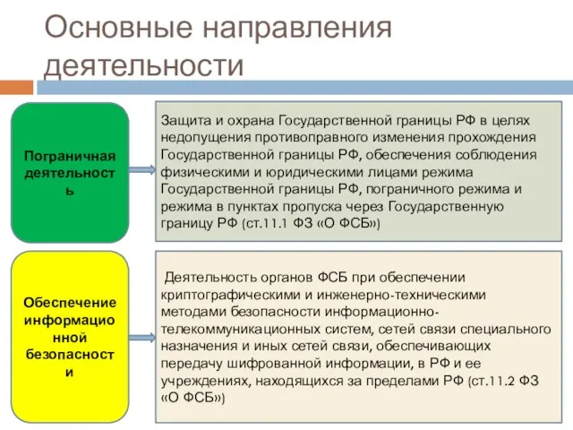 Основные направления деятельности Пограничная деятельность Защита и охрана Государственной границы РФ в