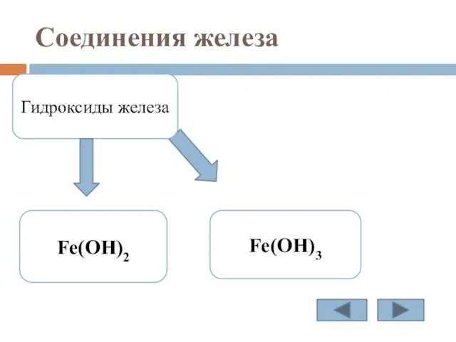 Соединения железа Гидроксиды железа Fe(OH)2 Fe(OH)3