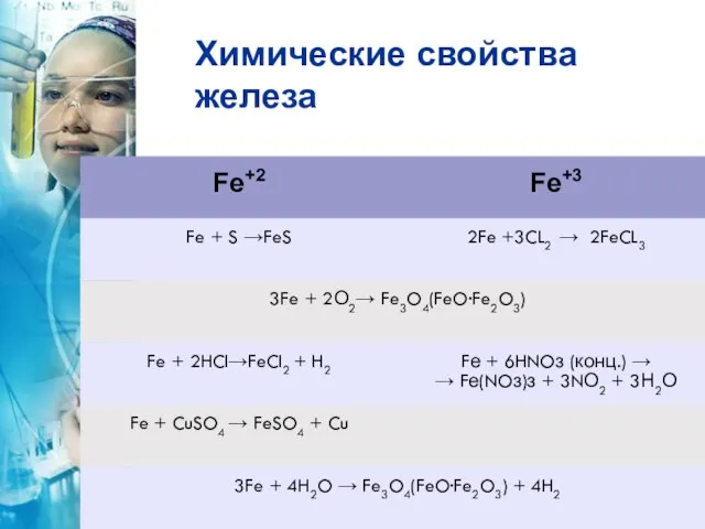 Химические свойства железа