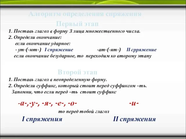 Алгоритм определения спряжения Первый этап 1. Поставь глагол в форму 3 лица