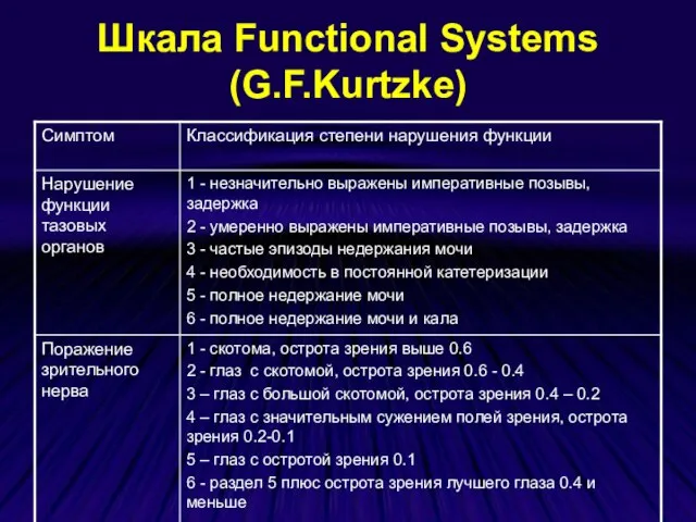 Шкала Functional Systems (G.F.Kurtzke)