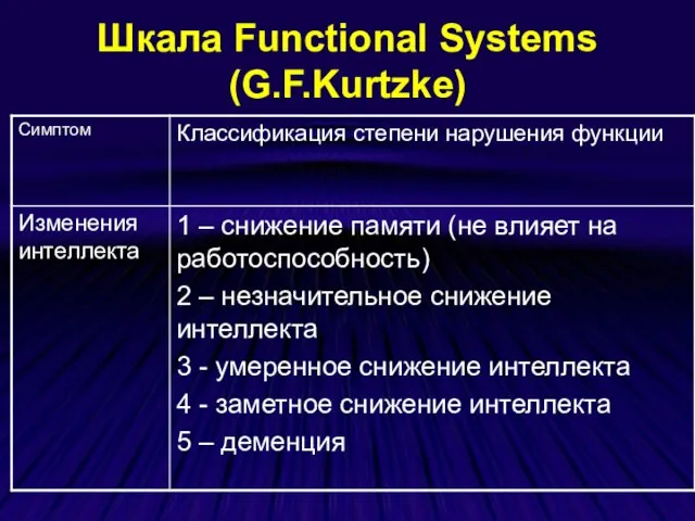 Шкала Functional Systems (G.F.Kurtzke)