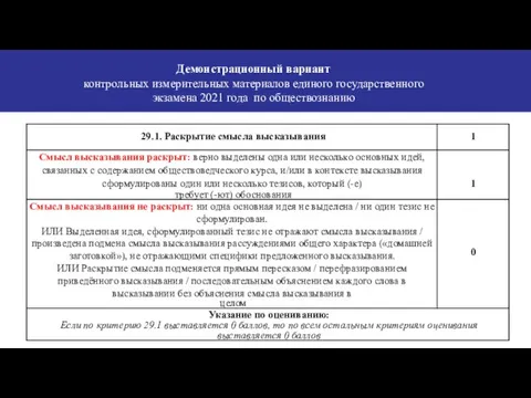 Демонстрационный вариант контрольных измерительных материалов единого государственного экзамена 2021 года по обществознанию