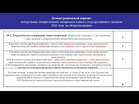 Демонстрационный вариант контрольных измерительных материалов единого государственного экзамена 2021 года по обществознанию