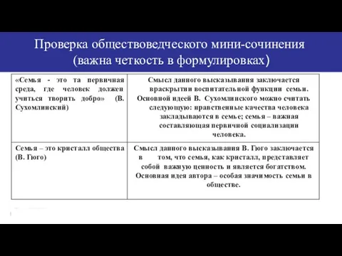 Проверка обществоведческого мини-сочинения (важна четкость в формулировках)