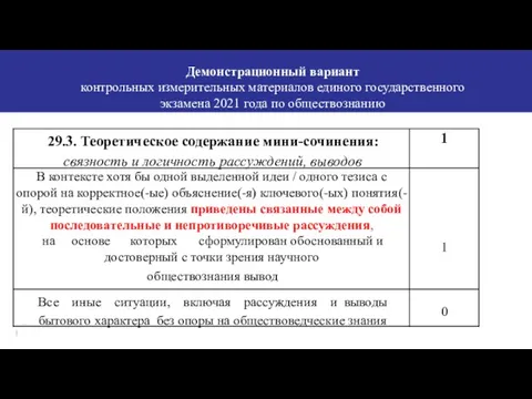 Демонстрационный вариант контрольных измерительных материалов единого государственного экзамена 2021 года по обществознанию