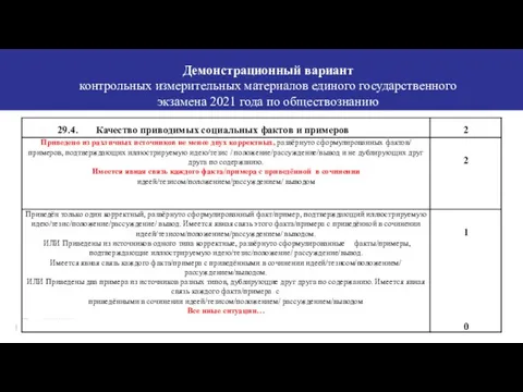 Демонстрационный вариант контрольных измерительных материалов единого государственного экзамена 2021 года по обществознанию