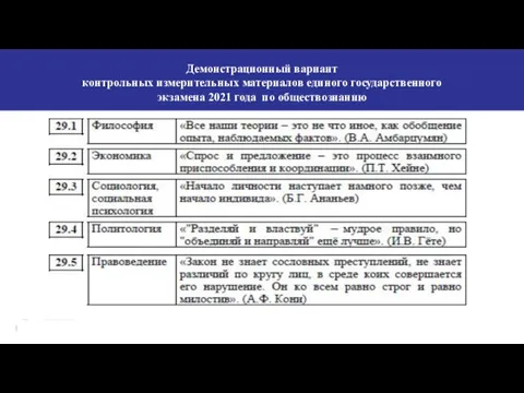 Демонстрационный вариант контрольных измерительных материалов единого государственного экзамена 2021 года по обществознанию