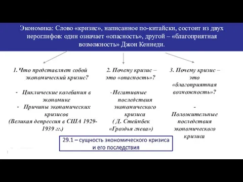 Экономика: Слово «кризис», написанное по-китайски, состоит из двух иероглифов: один означает «опасность»,