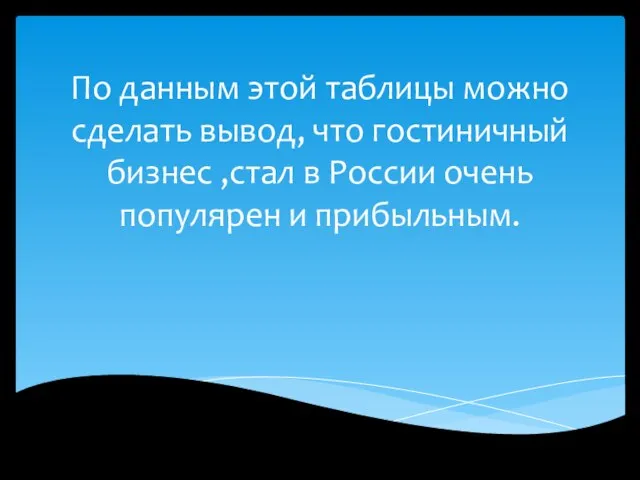 По данным этой таблицы можно сделать вывод, что гостиничный бизнес ,стал в