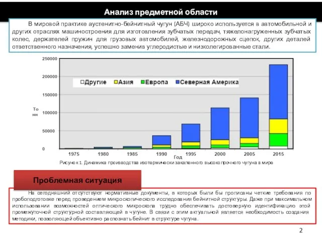 Анализ предметной области В мировой практике аустенитно-бейнитный чугун (АБЧ) широко используется в