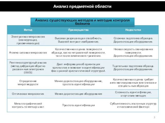 Анализ существующих методов и методик контроля бейнита Анализ предметной области