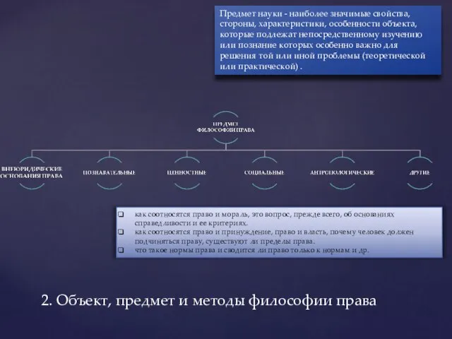 2. Объект, предмет и методы философии права Предмет науки - наиболее значимые