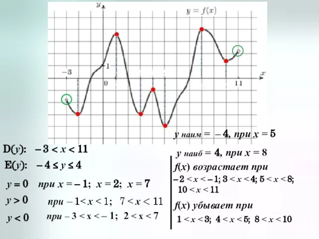 D(y): E(y): – 3 – 4 ≤ y ≤ 4 y =