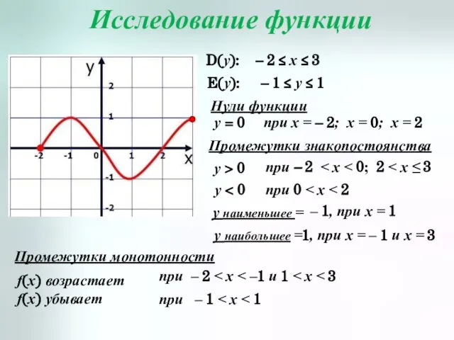 Исследование функции D(y): E(y): – 2 ≤ x ≤ 3 – 1