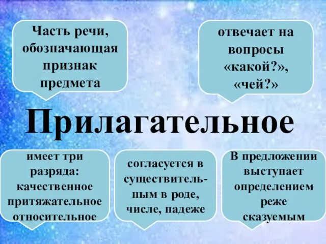 Часть речи, обозначающая признак предмета отвечает на вопросы «какой?», «чей?» Прилагательное согласуется