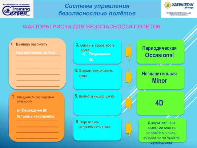 3. Оценить вероятность риска: 4. Оценить серьезность риска 5. Вывести индекс риска