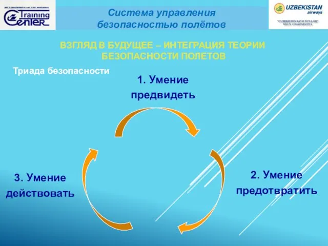 Триада безопасности 1. Умение предвидеть 2. Умение предотвратить 3. Умение действовать Система