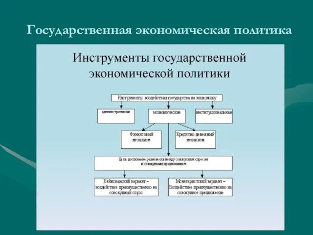 Государственная экономическая политика