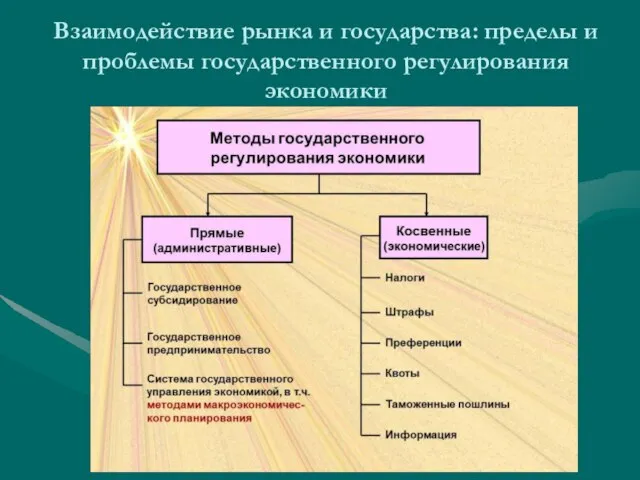 Взаимодействие рынка и государства: пределы и проблемы государственного регулирования экономики