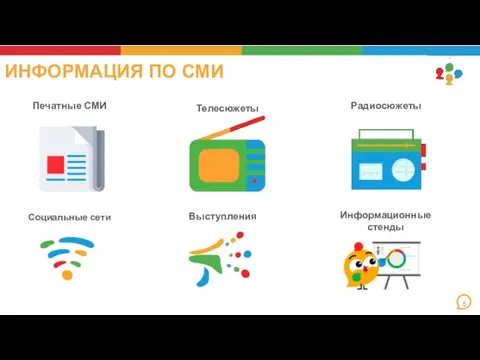 Телесюжеты Печатные СМИ Радиосюжеты Выступления Информационные стенды 5 ИНФОРМАЦИЯ ПО СМИ Социальные сети