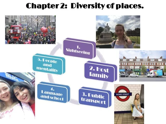 Chapter 2: Diversity of places.
