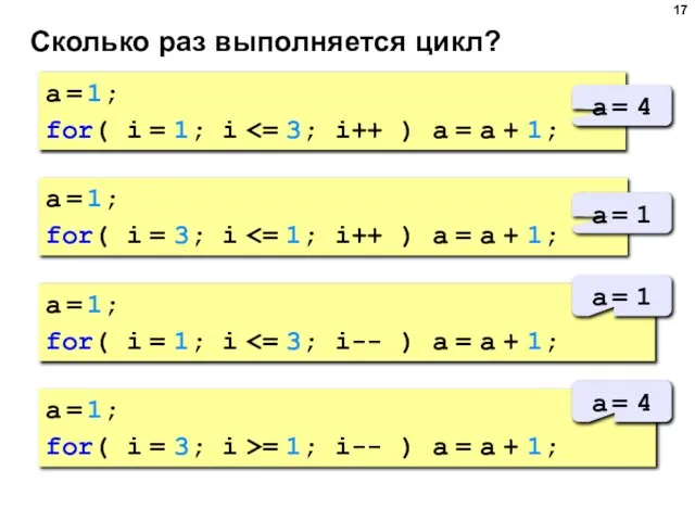 Сколько раз выполняется цикл? a = 1; for( i = 1; i