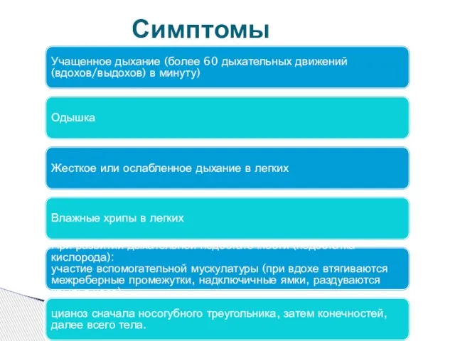 Учащенное дыхание (более 60 дыхательных движений (вдохов/выдохов) в минуту) Одышка Жесткое или